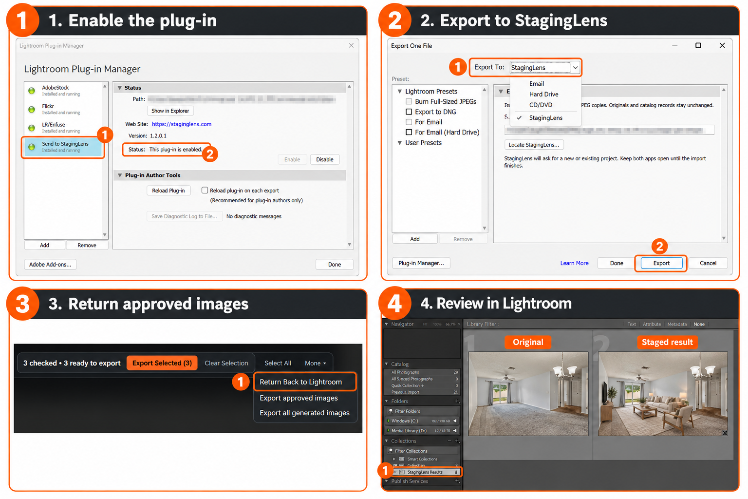 Four-step Windows Lightroom walkthrough highlighting the enabled Send to StagingLens plug-in, export controls, Return Back to Lightroom and the StagingLens Results collection. Local file paths are blurred.
